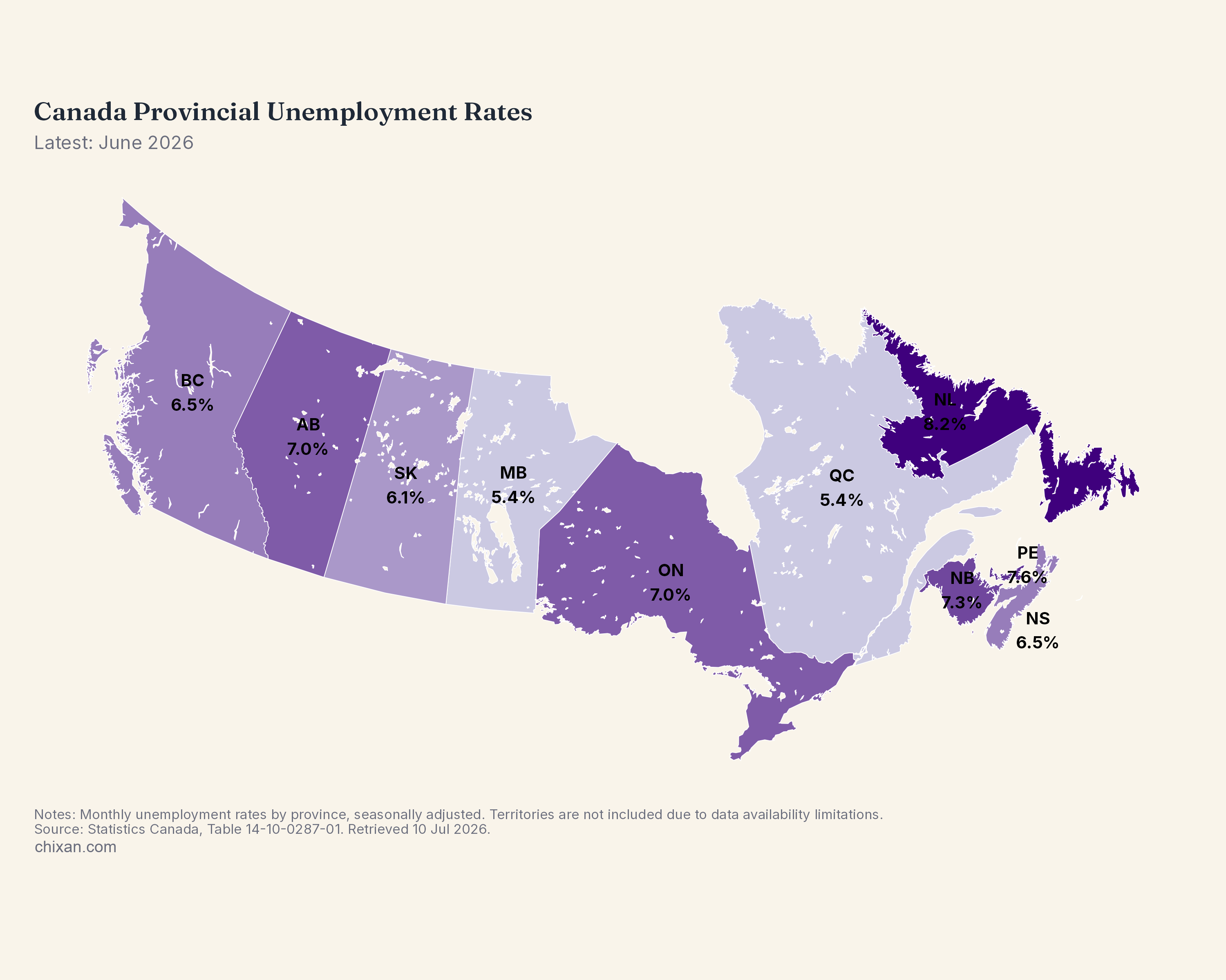 Unemployment by Province