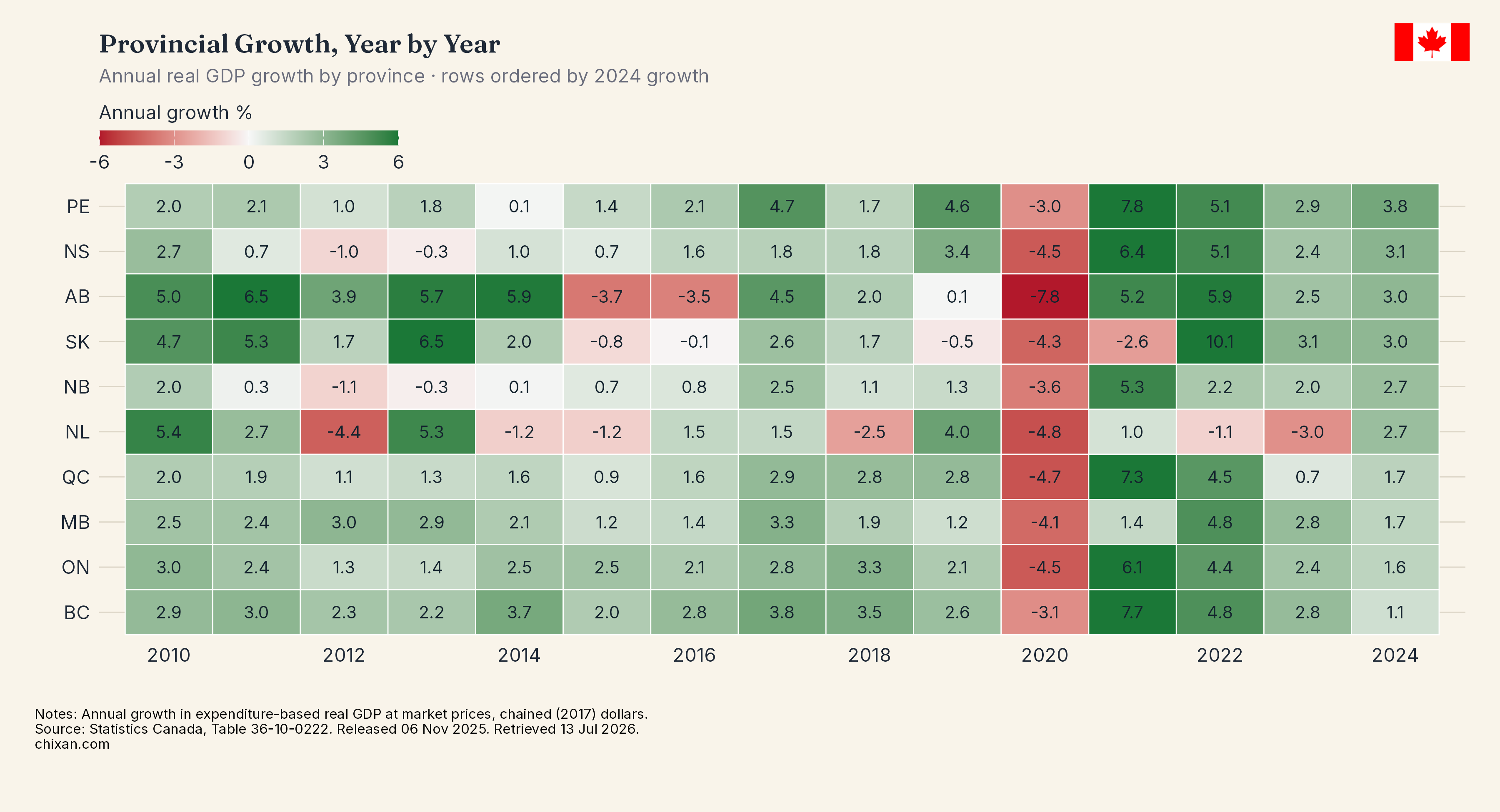Provincial GDP Growth Heatmap