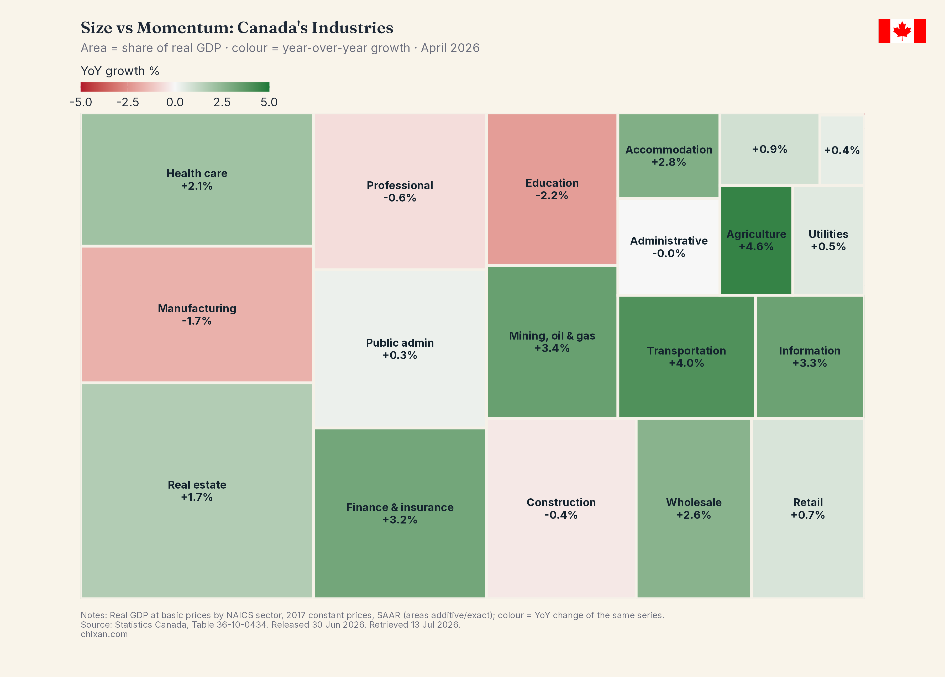 GDP Treemap — Tile View