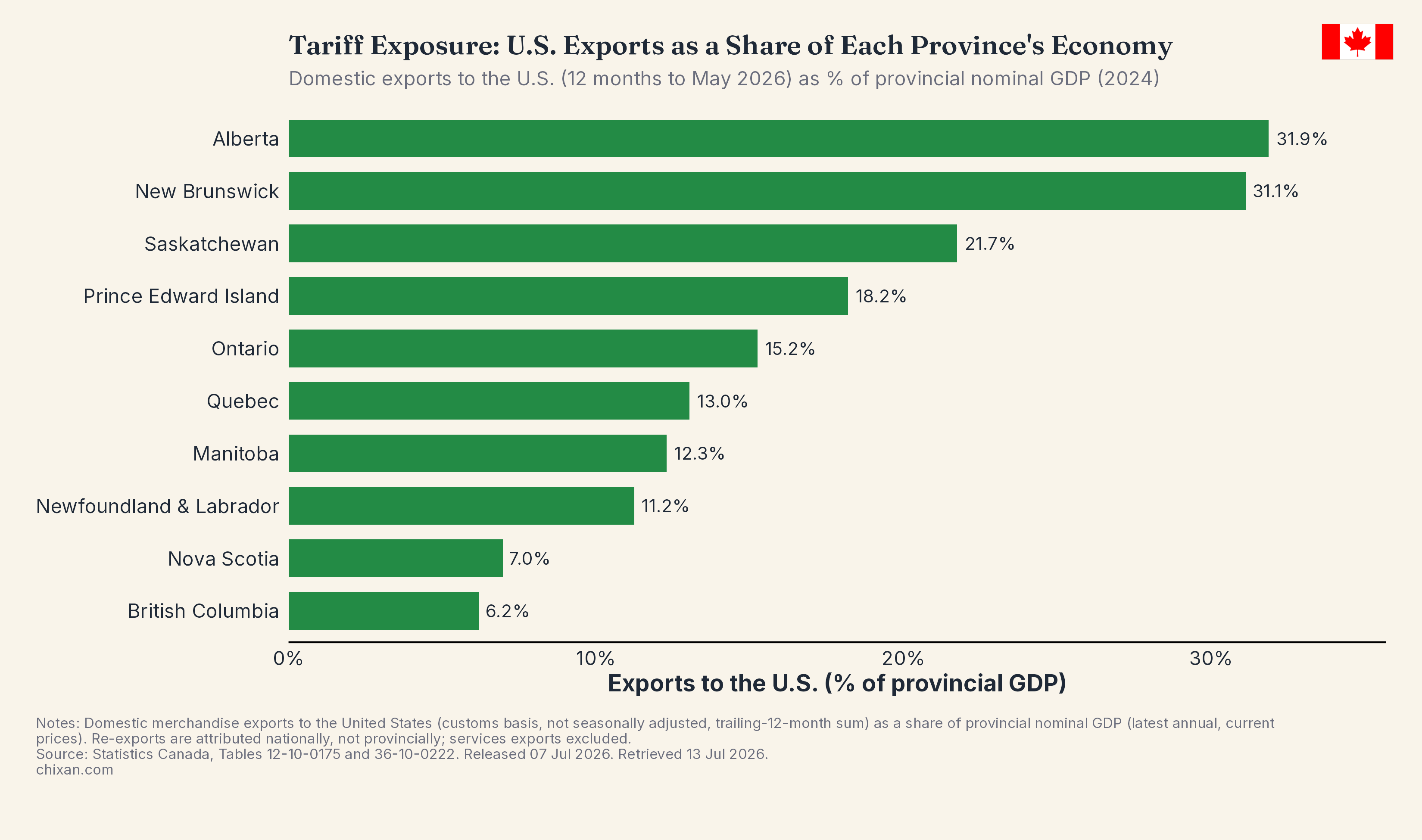 Who's Most Exposed to U.S. Tariffs?